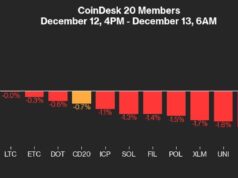 Bitcoin-Ether Faces PPI Hurdles, Crypto Trends to Watch