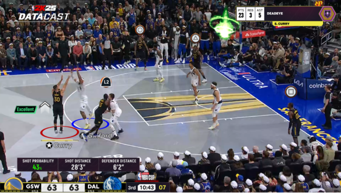 ฮูสตัน ร็อกเก็ตส์ลุย NBA Cup พร้อมถ่ายทอดสดสุดล้ำ