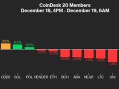แนวโน้ม Bitcoin และตลาดคริปโตท่ามกลางแรงกดดัน Fed