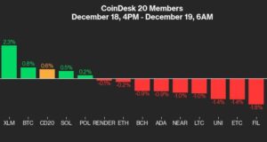 แนวโน้ม Bitcoin และตลาดคริปโตท่ามกลางแรงกดดัน Fed