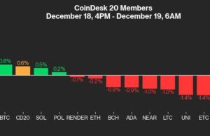 แนวโน้ม Bitcoin และตลาดคริปโตท่ามกลางแรงกดดัน Fed