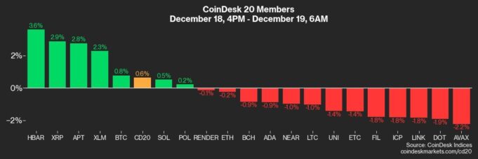 แนวโน้ม Bitcoin และตลาดคริปโตท่ามกลางแรงกดดัน Fed