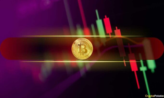 ตลาดคริปโตสั่นคลอนหลัง Bitcoin ร่วงต่ำกว่า $98,000