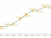 BitMine ครอง ETH กว่า 2% ของระบบ มูลค่า 10.1 พันล.ดอลลาร์