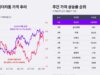 ตลาดคริปโตผันผวน รอความชัดเจนนโยบายดอกเบี้ยสหรัฐฯ