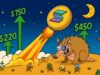 Solana อาจแตะ $450 ปีนี้ ดัน SNORT พุ่ง 782%